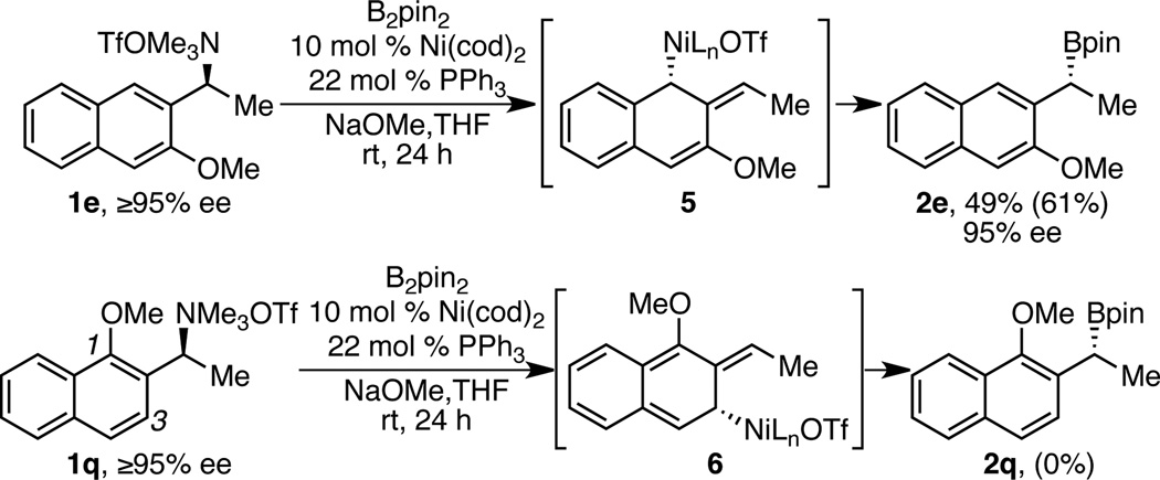 Scheme 5