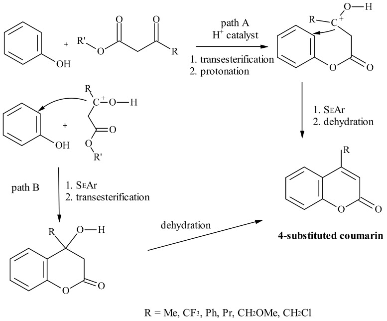 Scheme 3