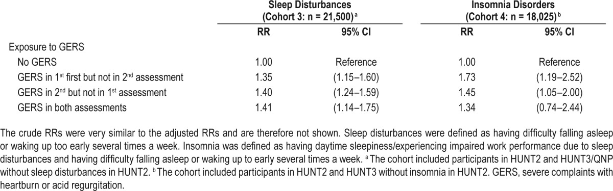 graphic file with name aasm.39.7.1421.t03.jpg