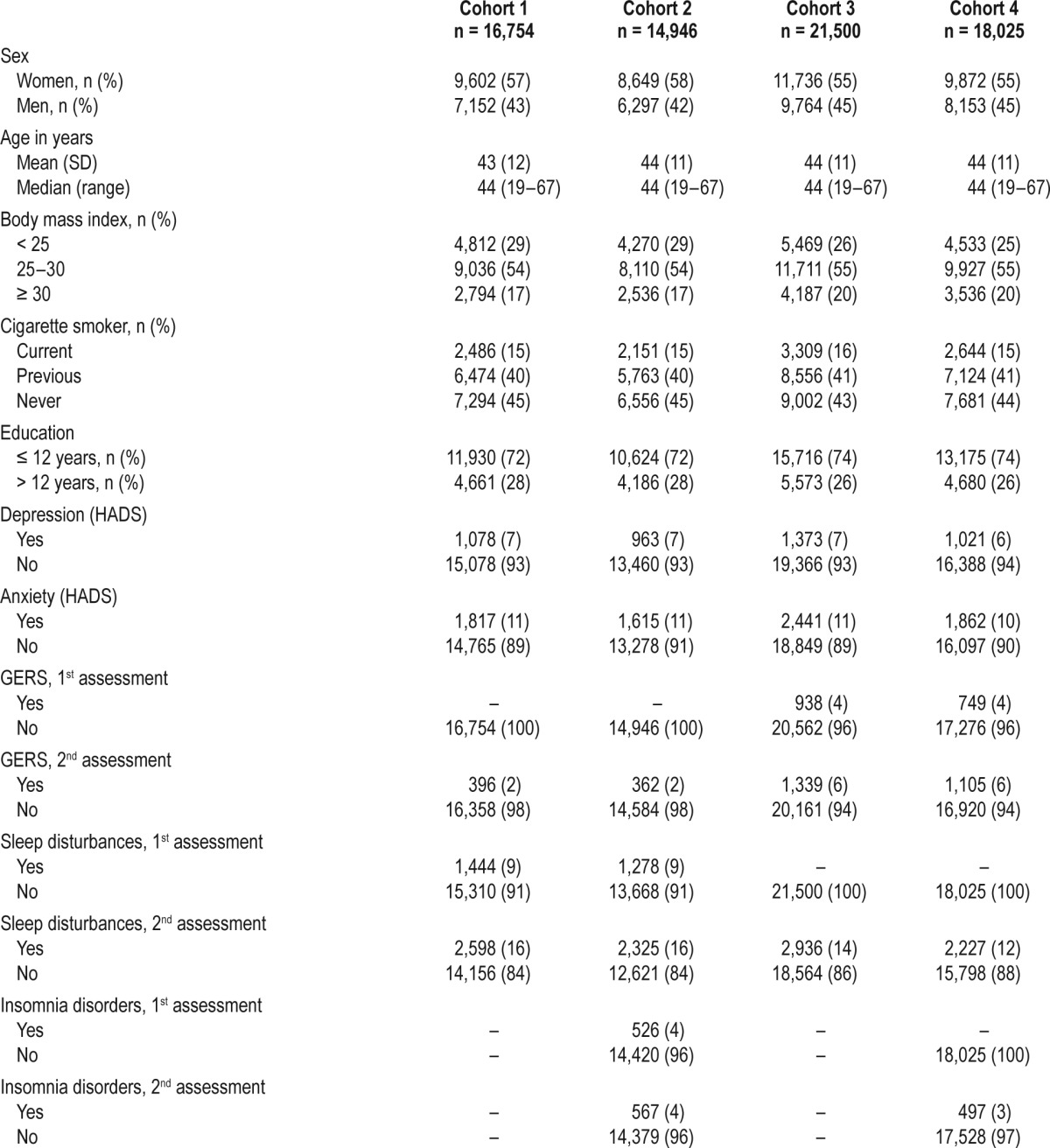 graphic file with name aasm.39.7.1421.t01.jpg
