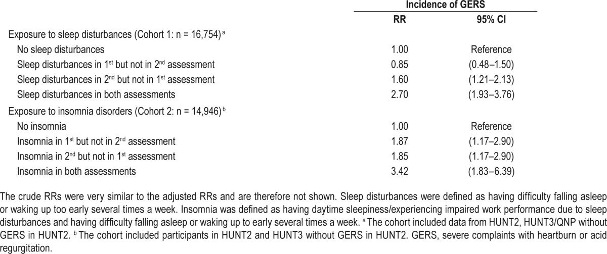 graphic file with name aasm.39.7.1421.t02.jpg