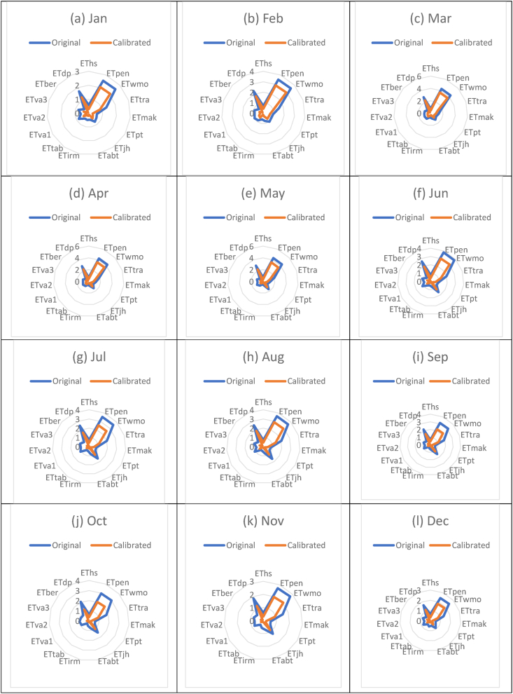 Figure 10