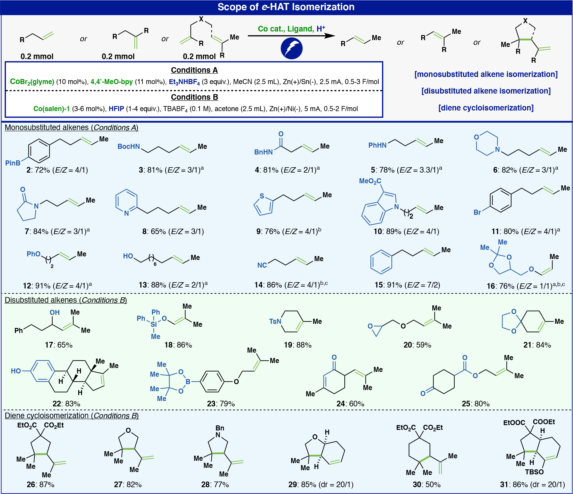 Figure 2: