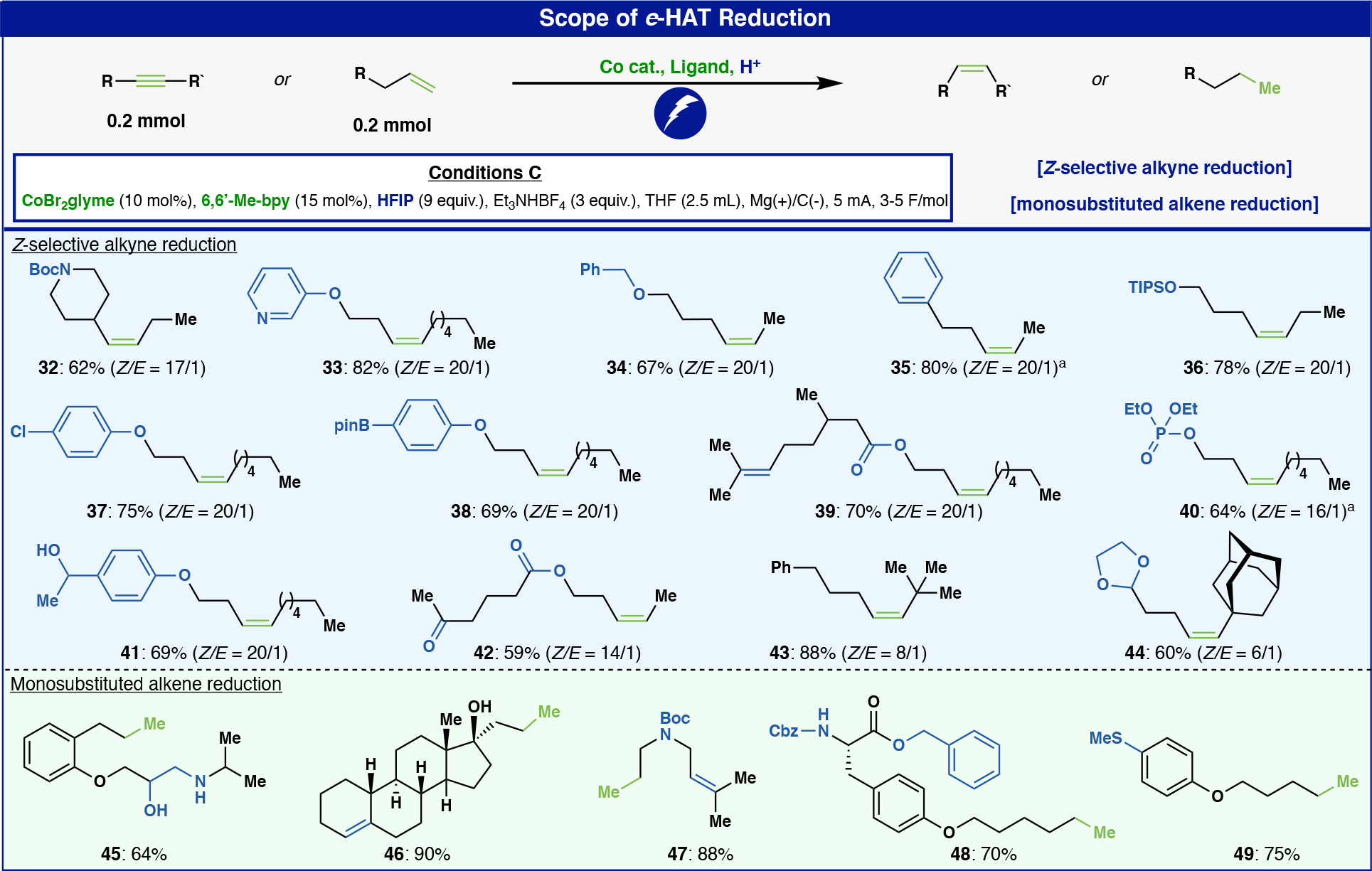 Figure 3: