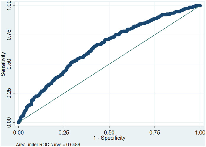 Figure 1.