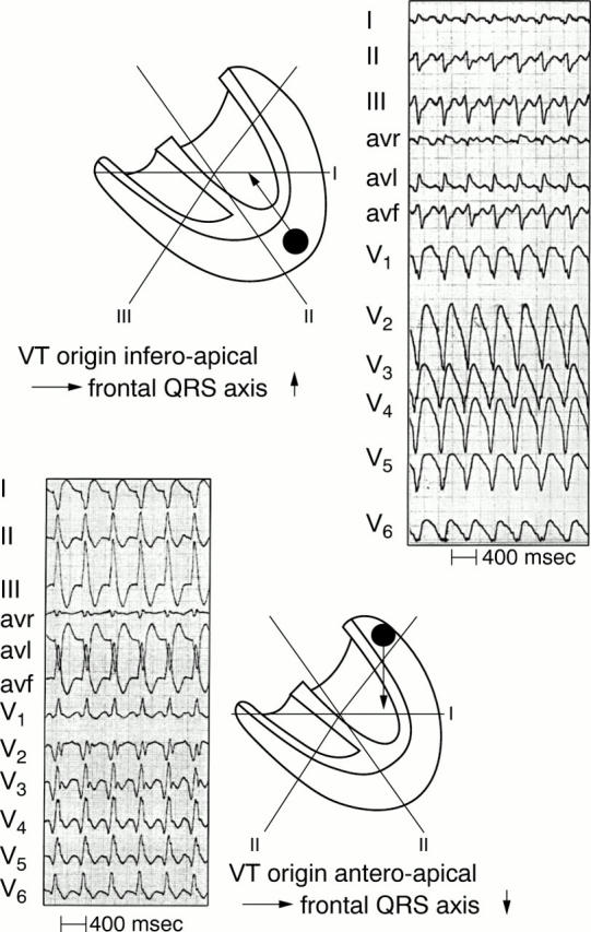 Figure 7:  