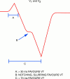 Figure 8: