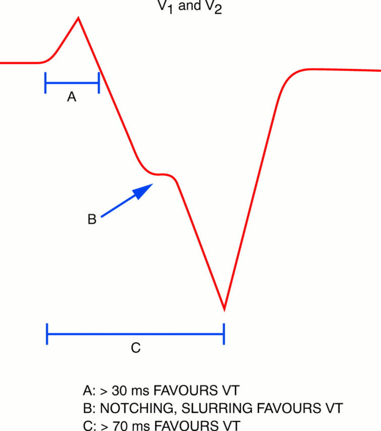 Figure 8:  