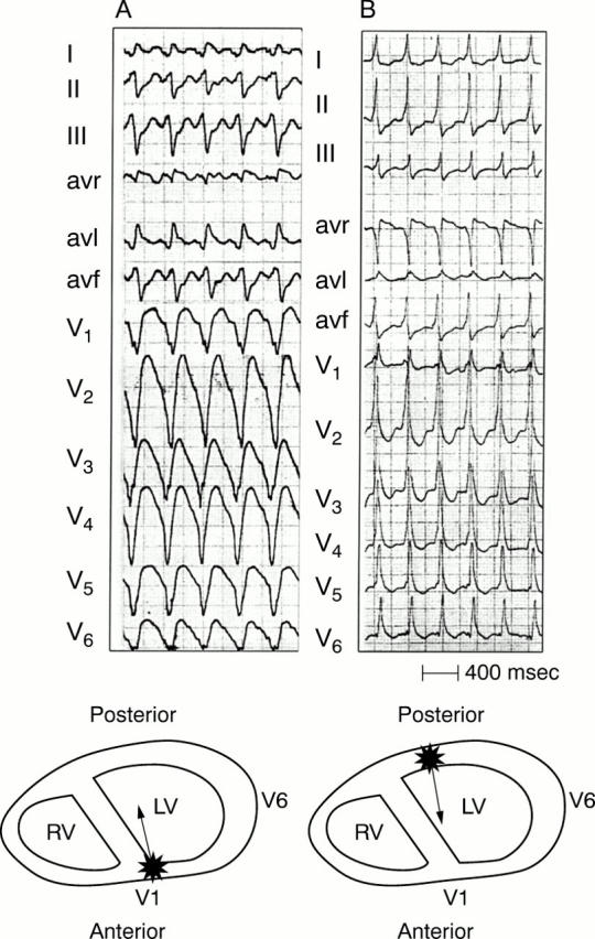 Figure 9:  