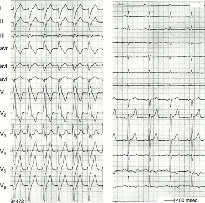 Figure 2:  