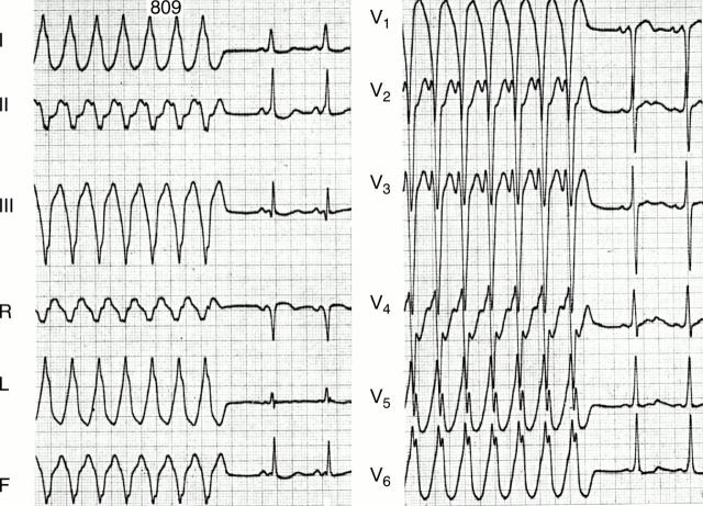 Figure 6:  