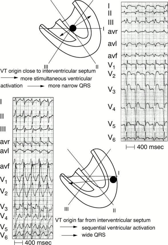 Figure 5:  