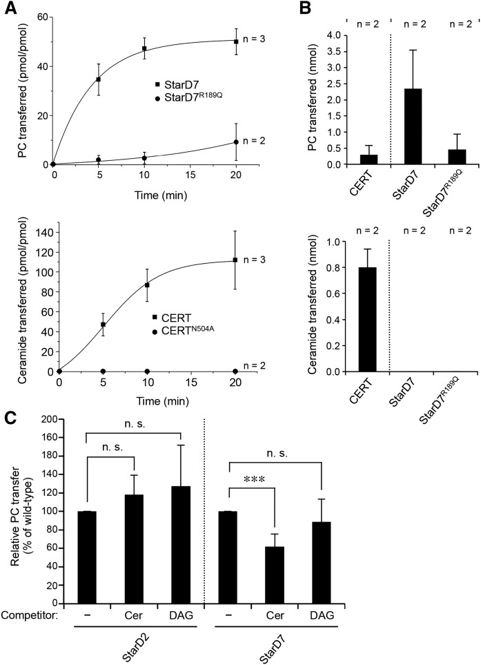 Fig. 6.