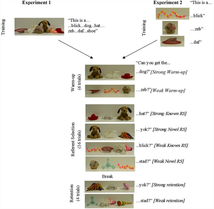 Figure 2.