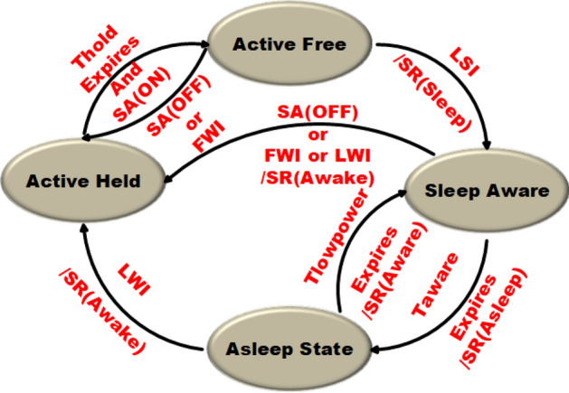 Fig. 3