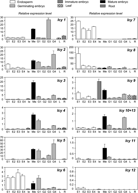 Figure 3.
