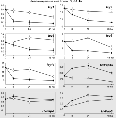 Figure 7.
