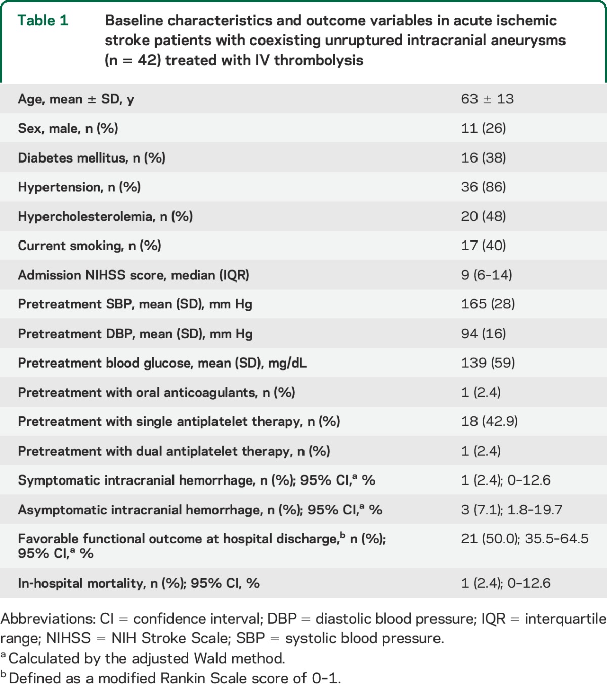 graphic file with name NEUROLOGY2015656389TT1.jpg