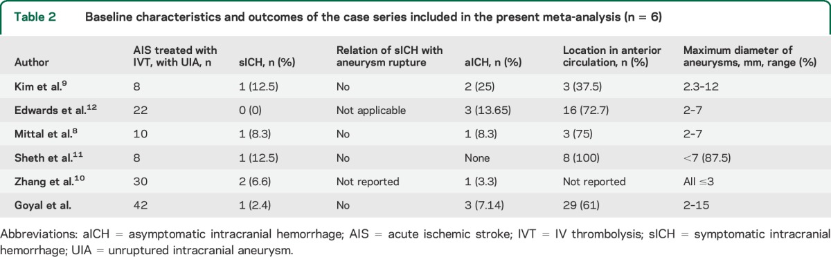 graphic file with name NEUROLOGY2015656389TT2.jpg