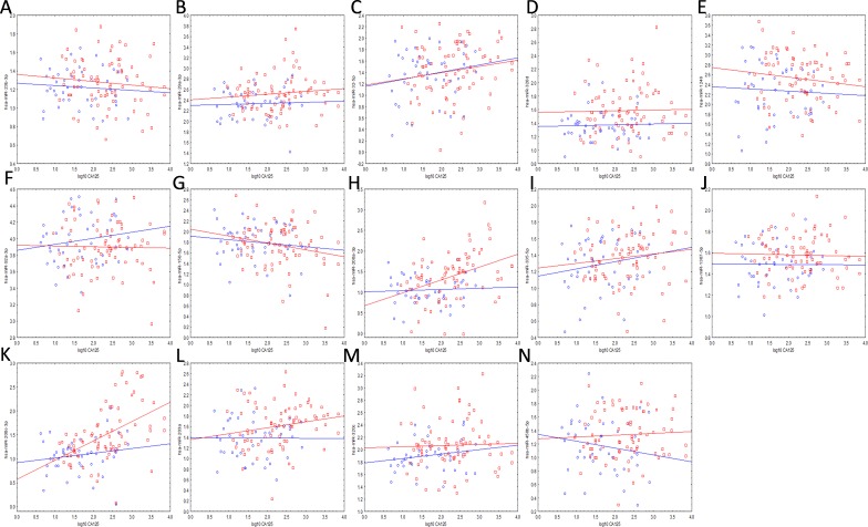 Figure 4—figure supplement 1.