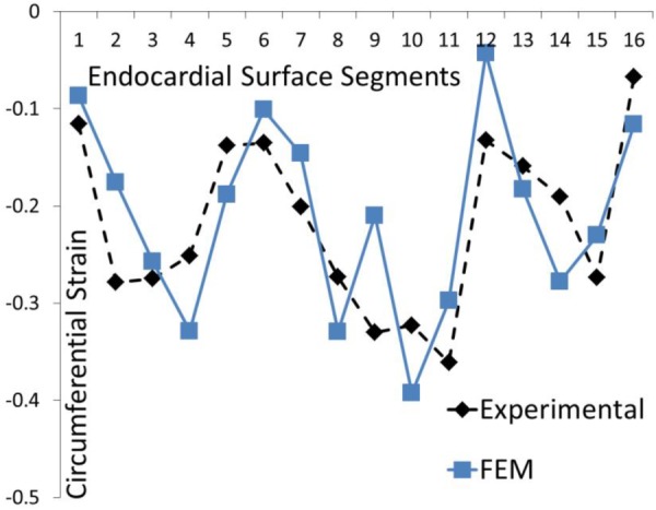 Fig. 10