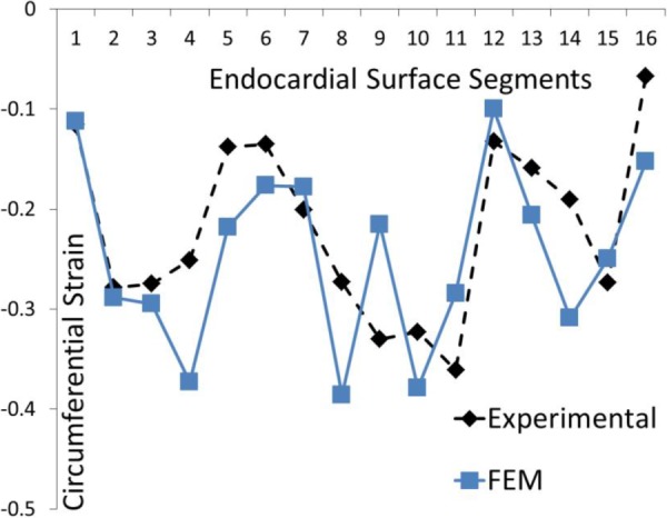 Fig. 12