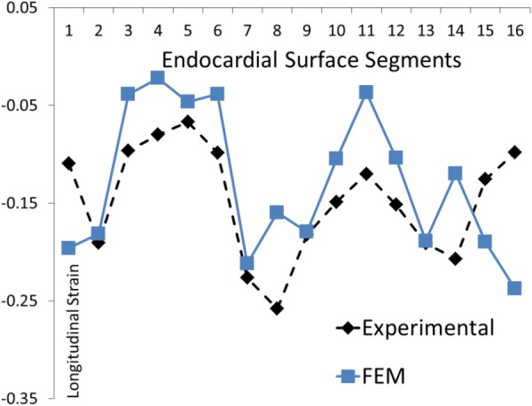 Fig. 13