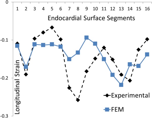 Fig. 9