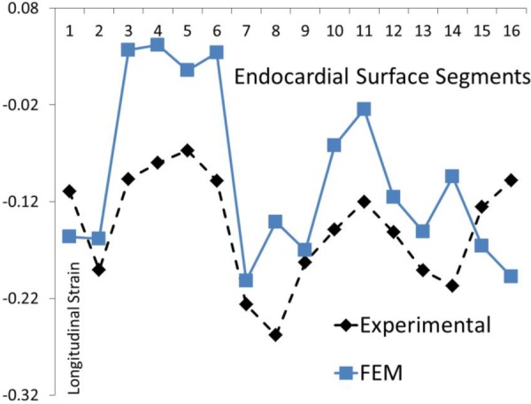 Fig. 11