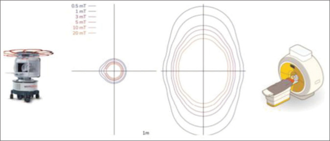 Figure 4: