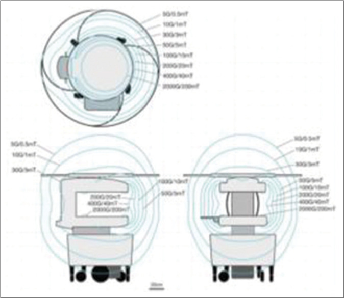 Figure 3: