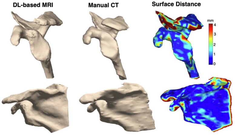 Figure 4