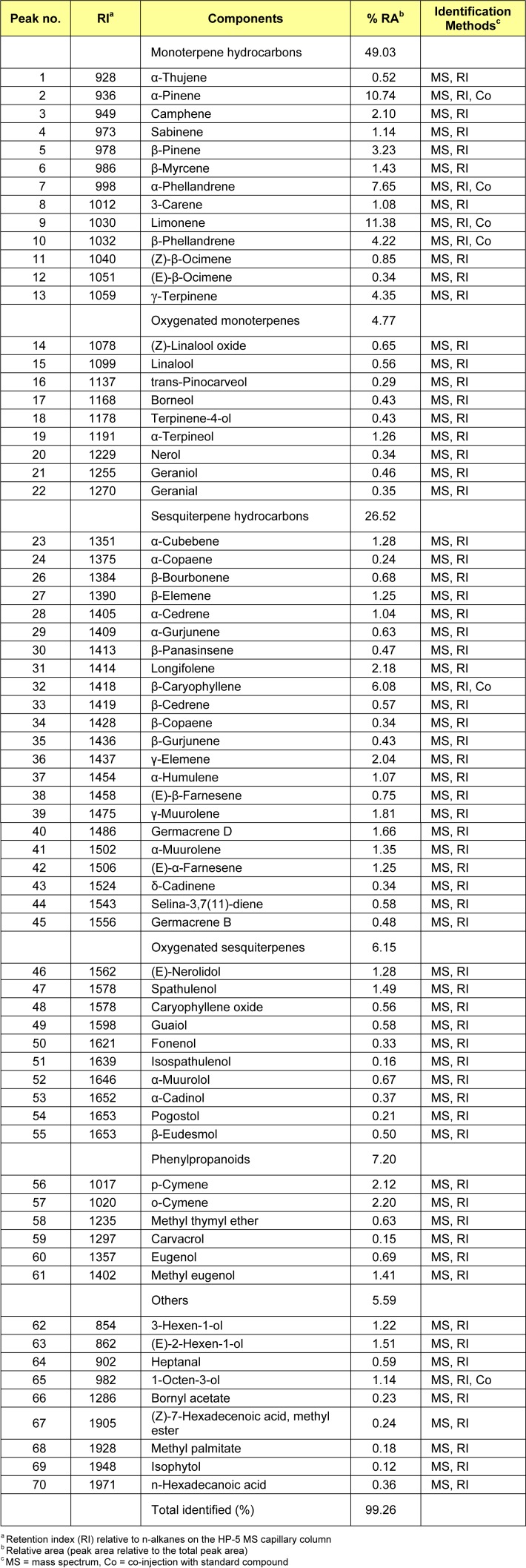 Table 1