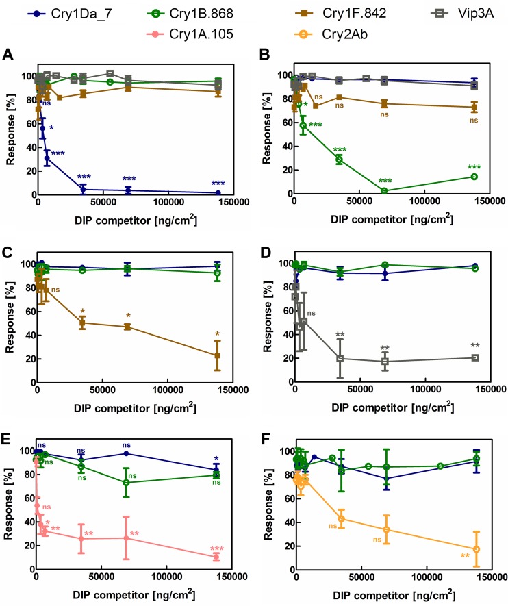 FIG 3