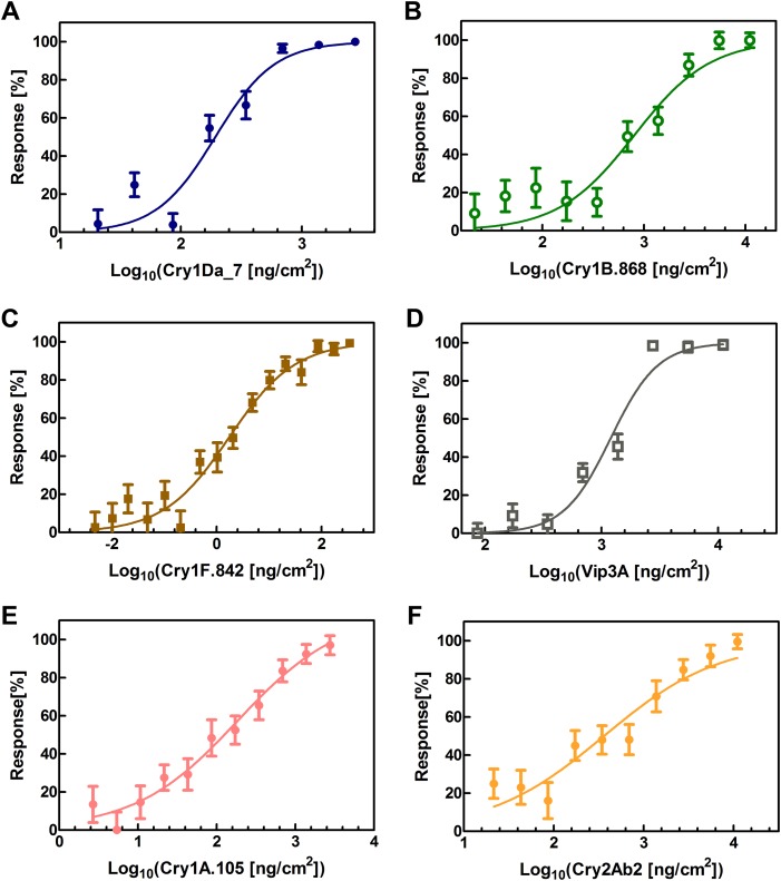 FIG 2