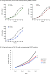 Figure 2—figure supplement 2.