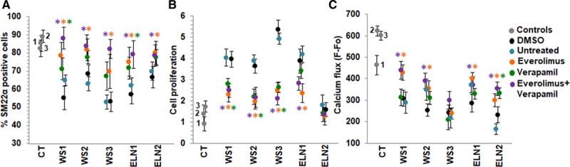 Figure 6.