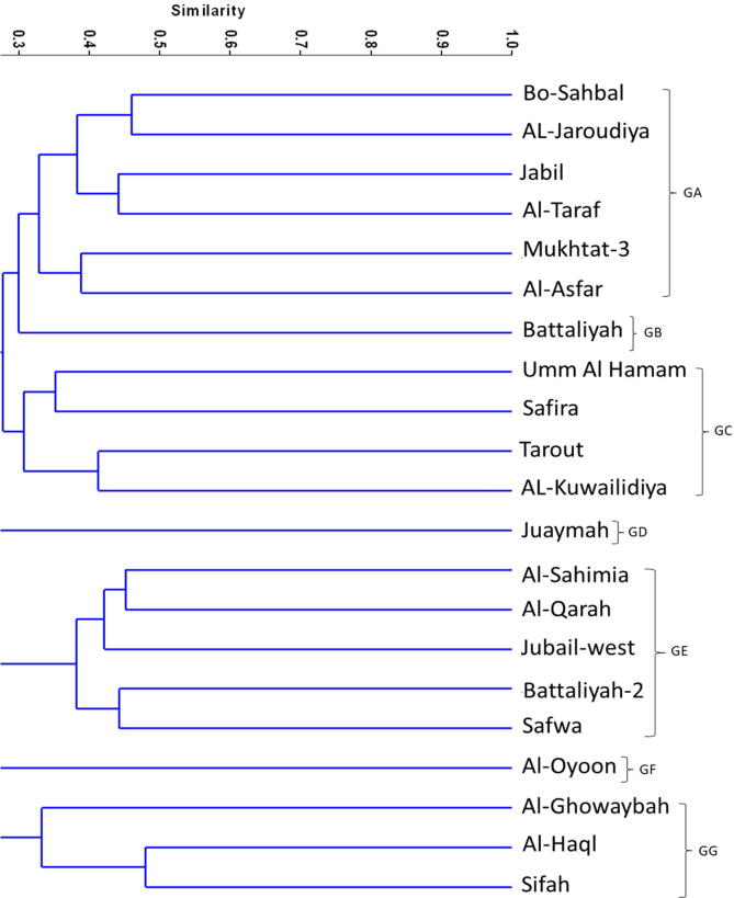 Fig. 7