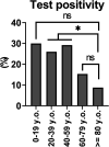 FIG 3
