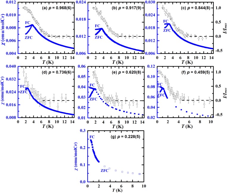 Fig. S3.