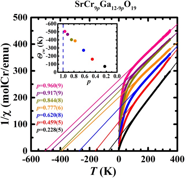 Fig. S1.