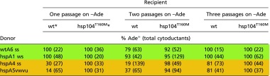 graphic file with name pnas.1704016114st01.jpg