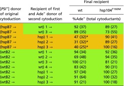 graphic file with name pnas.1704016114t03.jpg