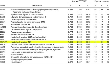 graphic file with name pnas.1704016114st02.jpg