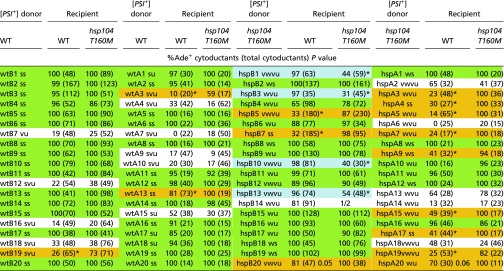 graphic file with name pnas.1704016114t02.jpg