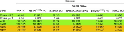 graphic file with name pnas.1704016114t07.jpg