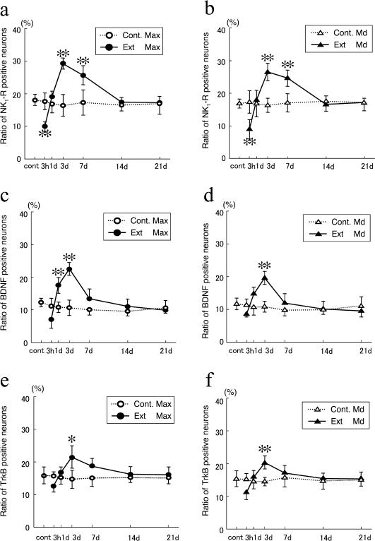 Fig. 3