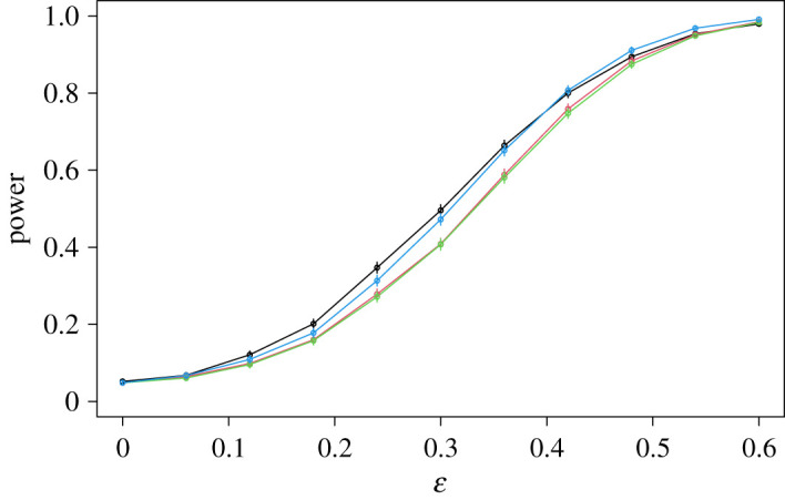 Figure 10. 