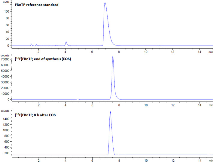 Fig. 7