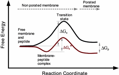 Fig. 6